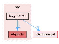 GaudiTestSuite/src/bug_34121