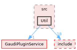 GaudiKernel/src/Util
