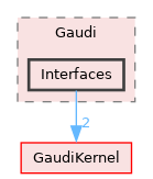 GaudiPartProp/include/Gaudi/Interfaces