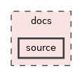 docs/source