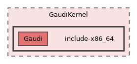 GaudiKernel/include-x86_64
