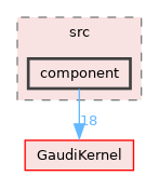 GaudiMP/src/component