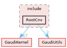 RootCnv/include/RootCnv