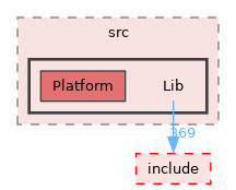 GaudiKernel/src/Lib