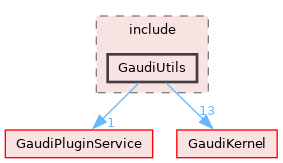 GaudiUtils/include/GaudiUtils