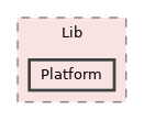 GaudiKernel/src/Lib/Platform