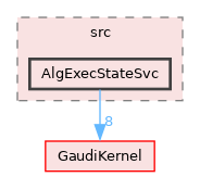 GaudiCoreSvc/src/AlgExecStateSvc