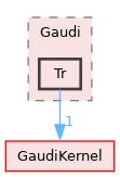 GaudiPartProp/include/Gaudi/Tr