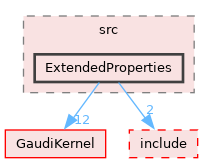 GaudiTestSuite/src/ExtendedProperties