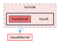 GaudiFunctional/include/Gaudi