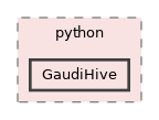 GaudiHive/python/GaudiHive