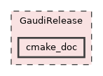 GaudiRelease/cmake_doc