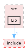 GaudiTestSuite/src/Lib