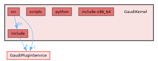 GaudiKernel