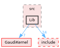 GaudiUtils/src/Lib