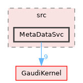 GaudiSvc/src/MetaDataSvc