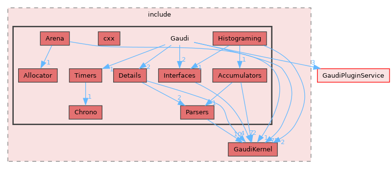 GaudiKernel/include/Gaudi