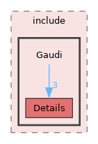 GaudiPluginService/include/Gaudi