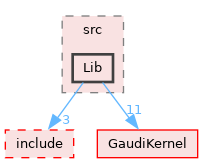 GaudiPython/src/Lib