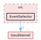 GaudiCoreSvc/src/EventSelector