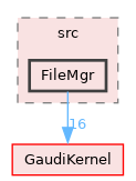 GaudiSvc/src/FileMgr