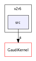 /afs/cern.ch/sw/Gaudi/releases/GAUDI/GAUDI_v20r2/PartPropSvc/v2r6/src/