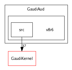 /afs/cern.ch/sw/Gaudi/releases/GAUDI/GAUDI_v20r2/GaudiAud/v8r6/
