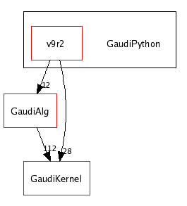 /afs/cern.ch/sw/Gaudi/releases/GAUDI/GAUDI_v20r2/GaudiPython/