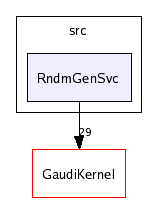 /afs/cern.ch/sw/Gaudi/releases/GAUDI/GAUDI_v20r2/GaudiSvc/v17r1/src/RndmGenSvc/