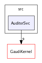 /afs/cern.ch/sw/Gaudi/releases/GAUDI/GAUDI_v20r2/GaudiSvc/v17r1/src/AuditorSvc/