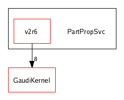 /afs/cern.ch/sw/Gaudi/releases/GAUDI/GAUDI_v20r2/PartPropSvc/
