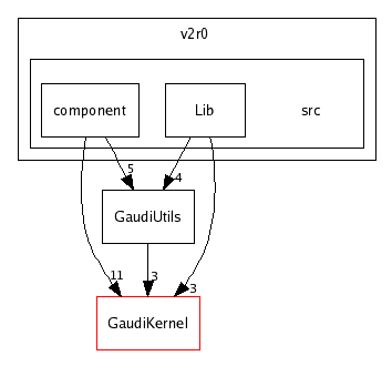 /afs/cern.ch/sw/Gaudi/releases/GAUDI/GAUDI_v20r2/GaudiUtils/v2r0/src/