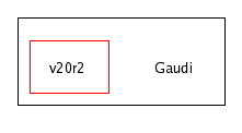 /afs/cern.ch/sw/Gaudi/releases/GAUDI/GAUDI_v20r2/Gaudi/