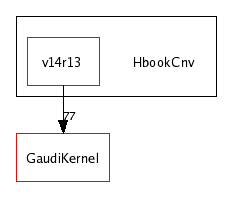 /afs/cern.ch/sw/Gaudi/releases/GAUDI/GAUDI_v20r2/HbookCnv/