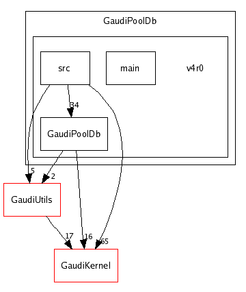 /afs/cern.ch/sw/Gaudi/releases/GAUDI/GAUDI_v20r2/GaudiPoolDb/v4r0/
