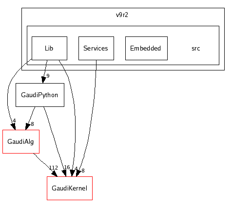 /afs/cern.ch/sw/Gaudi/releases/GAUDI/GAUDI_v20r2/GaudiPython/v9r2/src/