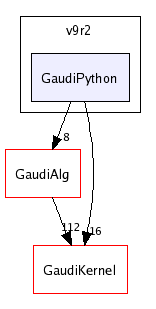 /afs/cern.ch/sw/Gaudi/releases/GAUDI/GAUDI_v20r2/GaudiPython/v9r2/GaudiPython/