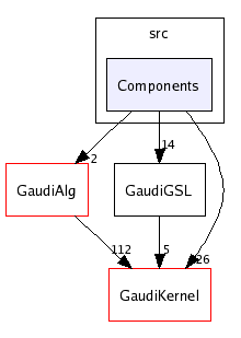 /afs/cern.ch/sw/Gaudi/releases/GAUDI/GAUDI_v20r2/GaudiGSL/v6r9/src/Components/