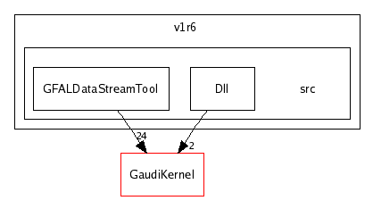 /afs/cern.ch/sw/Gaudi/releases/GAUDI/GAUDI_v20r2/GaudiGridSvc/v1r6/src/