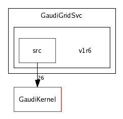 /afs/cern.ch/sw/Gaudi/releases/GAUDI/GAUDI_v20r2/GaudiGridSvc/v1r6/