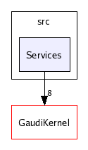 /afs/cern.ch/sw/Gaudi/releases/GAUDI/GAUDI_v20r2/GaudiPython/v9r2/src/Services/