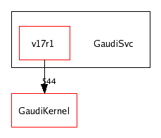 /afs/cern.ch/sw/Gaudi/releases/GAUDI/GAUDI_v20r2/GaudiSvc/