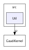 /afs/cern.ch/sw/Gaudi/releases/GAUDI/GAUDI_v20r2/GaudiKernel/v25r2/src/Util/