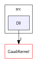 /afs/cern.ch/sw/Gaudi/releases/GAUDI/GAUDI_v20r2/GaudiGridSvc/v1r6/src/Dll/