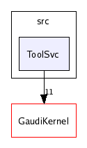 /afs/cern.ch/sw/Gaudi/releases/GAUDI/GAUDI_v20r2/GaudiSvc/v17r1/src/ToolSvc/