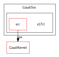 /afs/cern.ch/sw/Gaudi/releases/GAUDI/GAUDI_v20r2/GaudiSvc/v17r1/