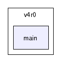 /afs/cern.ch/sw/Gaudi/releases/GAUDI/GAUDI_v20r2/GaudiPoolDb/v4r0/main/