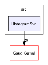 /afs/cern.ch/sw/Gaudi/releases/GAUDI/GAUDI_v20r2/GaudiSvc/v17r1/src/HistogramSvc/
