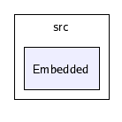 /afs/cern.ch/sw/Gaudi/releases/GAUDI/GAUDI_v20r2/GaudiPython/v9r2/src/Embedded/