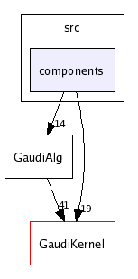 /afs/cern.ch/sw/Gaudi/releases/GAUDI/GAUDI_v20r2/GaudiAlg/v11r1/src/components/